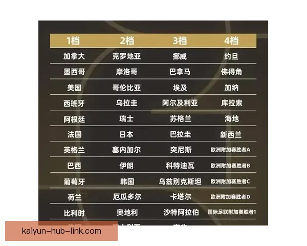 2026年世界杯举办国家与赛程安排全解析