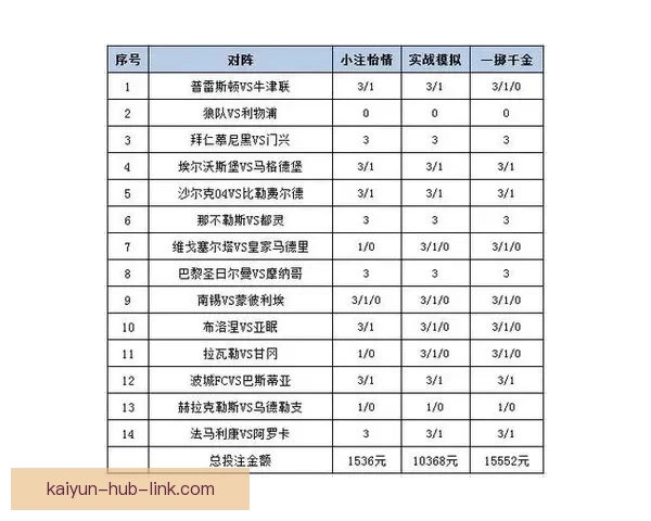 世界杯竞猜赔率平台全面解析助力投注策略精准预测胜负走势 世界杯竞猜赔率平台全面解析助力投注策略精准预测胜负走势