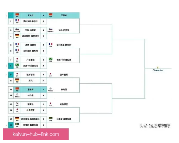 世界杯竞猜赛事全解析及最新盘口走势深度指南