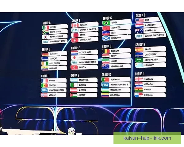 2026年世界杯小组赛完整赛程公布 各大强队首战对阵一览