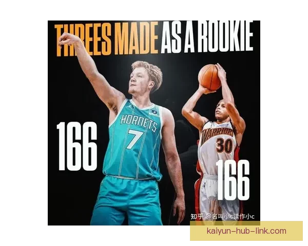 克努佩尔再创历史 成为最年轻单赛季命中250记三分的球员