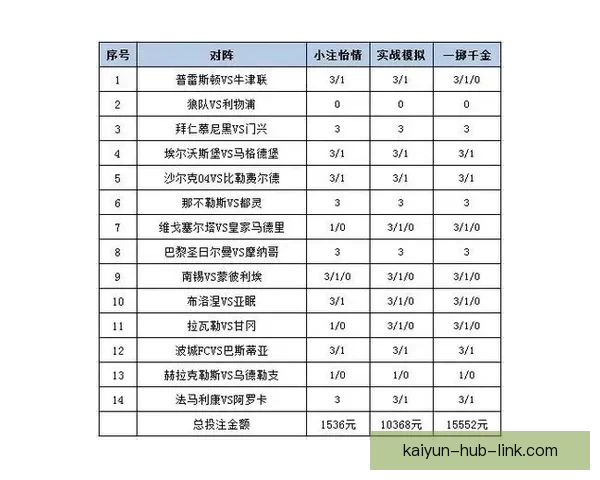 世界杯竞猜赔率平台全面解析助力投注策略精准预测胜负走势