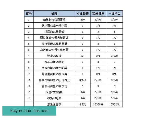 世界杯竞猜赔率平台全面解析助力投注策略精准预测胜负走势