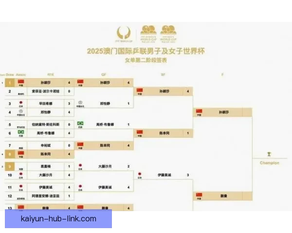 美加墨三国联合举办48队扩军赛制2026世界杯最新赛程与出线形势全解析