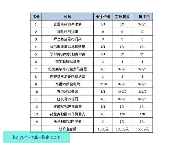 世界杯竞猜赔率平台全面解析助力投注策略精准预测胜负走势