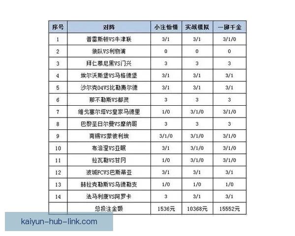 世界杯竞猜赔率平台全面解析助力投注策略精准预测胜负走势