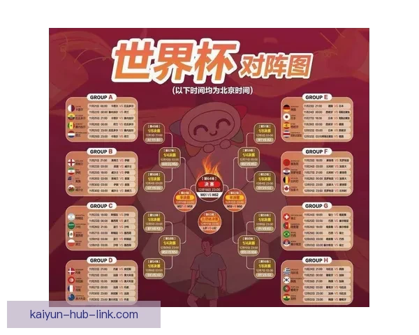 2026世界杯完整赛程时间对阵城市安排及观赛指南全面解析