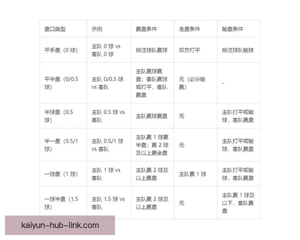 世界杯竞猜盘口走势深度解析与热门球队赛前预测及实战技巧心得分享