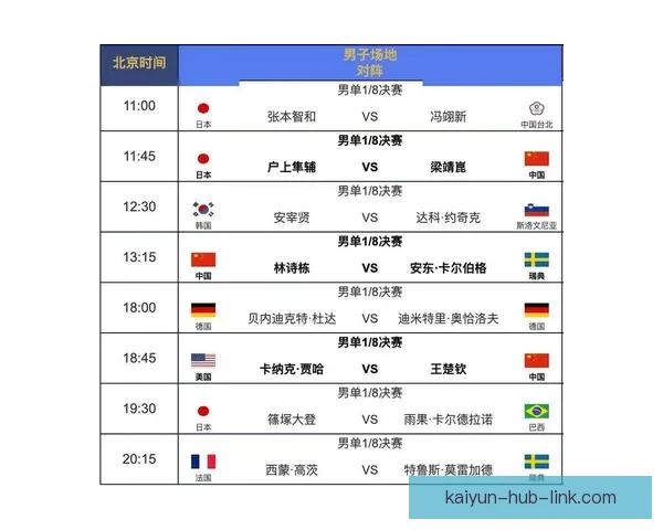 2026世界杯完整赛程时间对阵城市安排及观赛指南全面解析